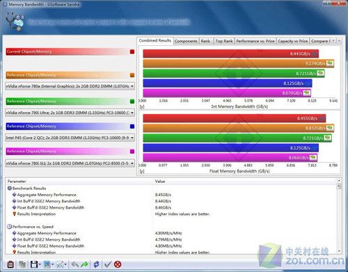 简单三步 教您破解32位Win7用4G内存